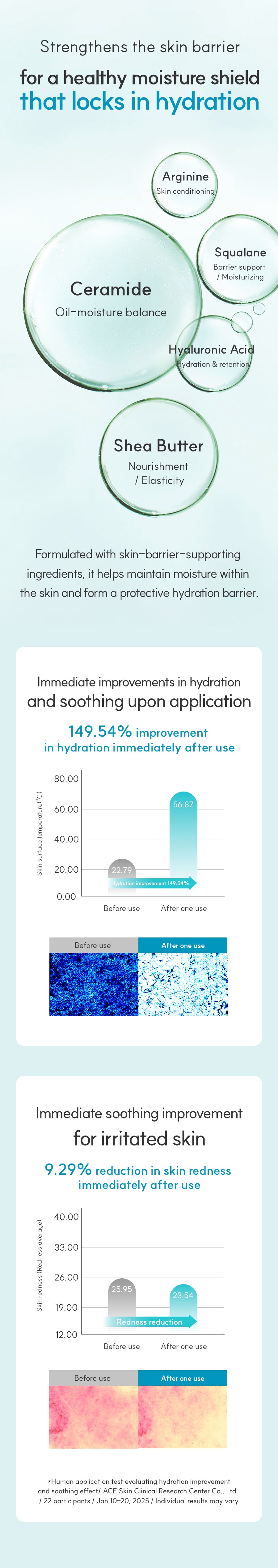 Bebeluna Mild Lotion 200g