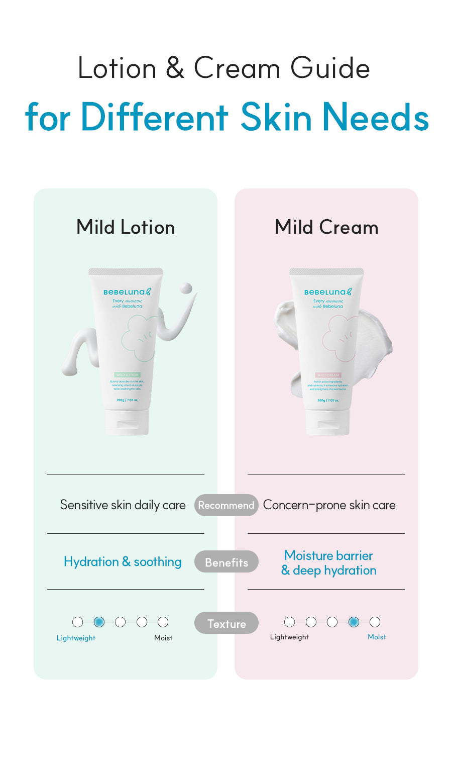 Bebeluna Mild Lotion 200g