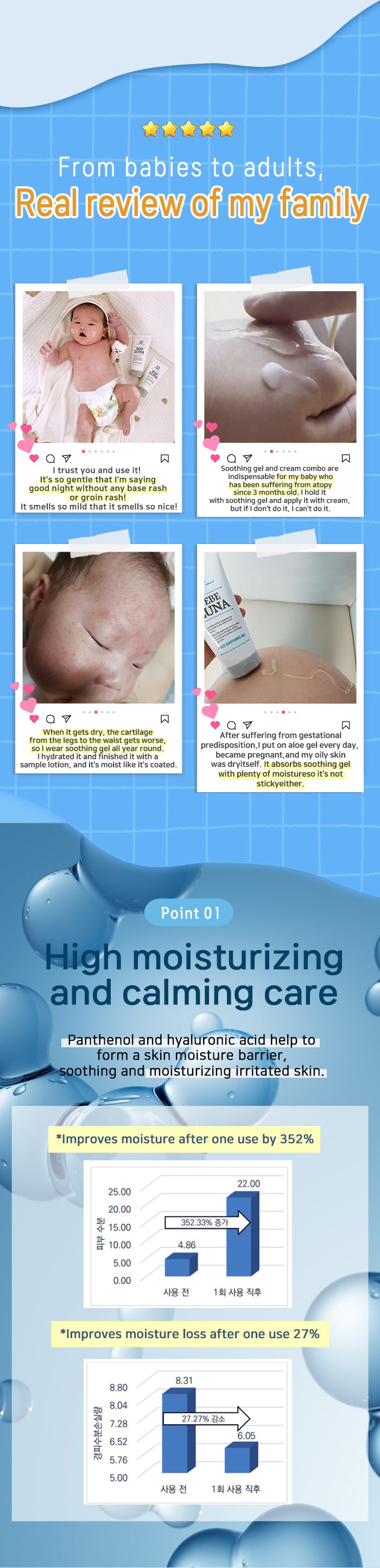 Mild Soothing Gel 200g