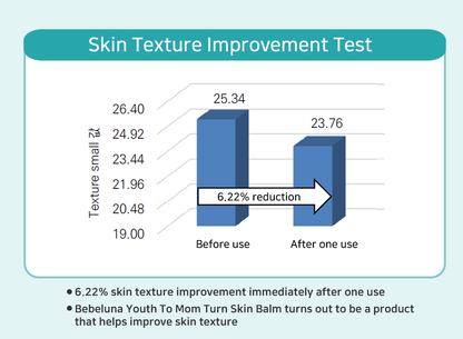 [BEBELUNA] Youth to Mom Turn Skin Balm 200g