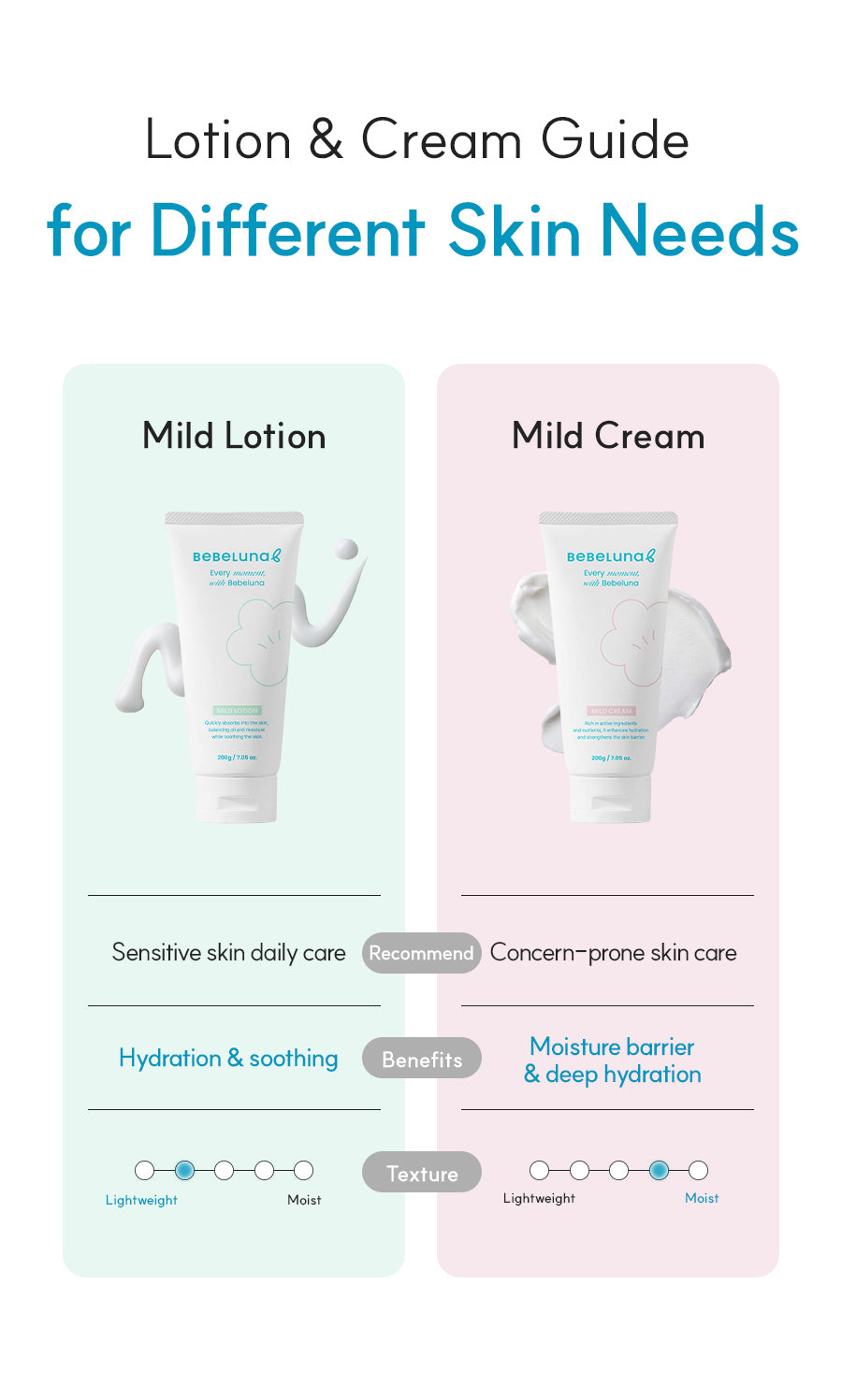 Bebeluna Mild Cream 200g