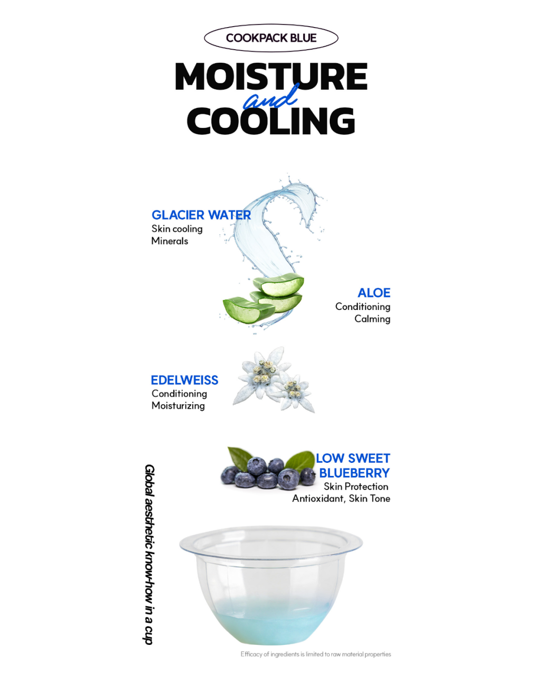 Cook Pack Modeling Mask