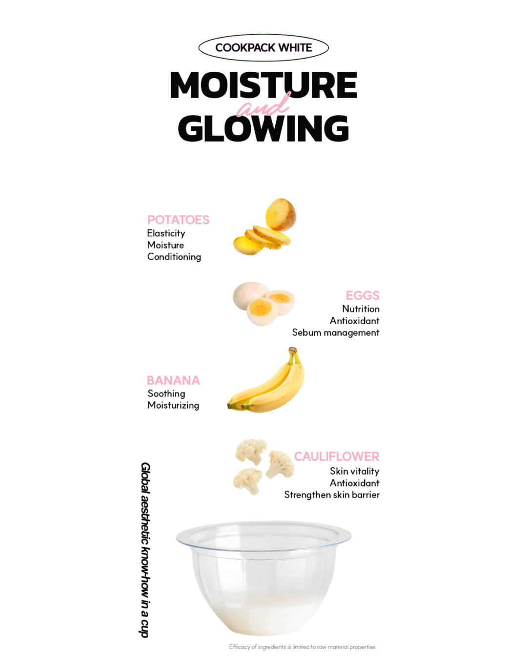 Cook Pack Modeling Mask